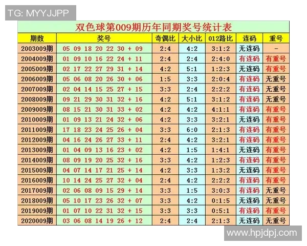 双色球篮球1号的精彩对决与投注策略分析